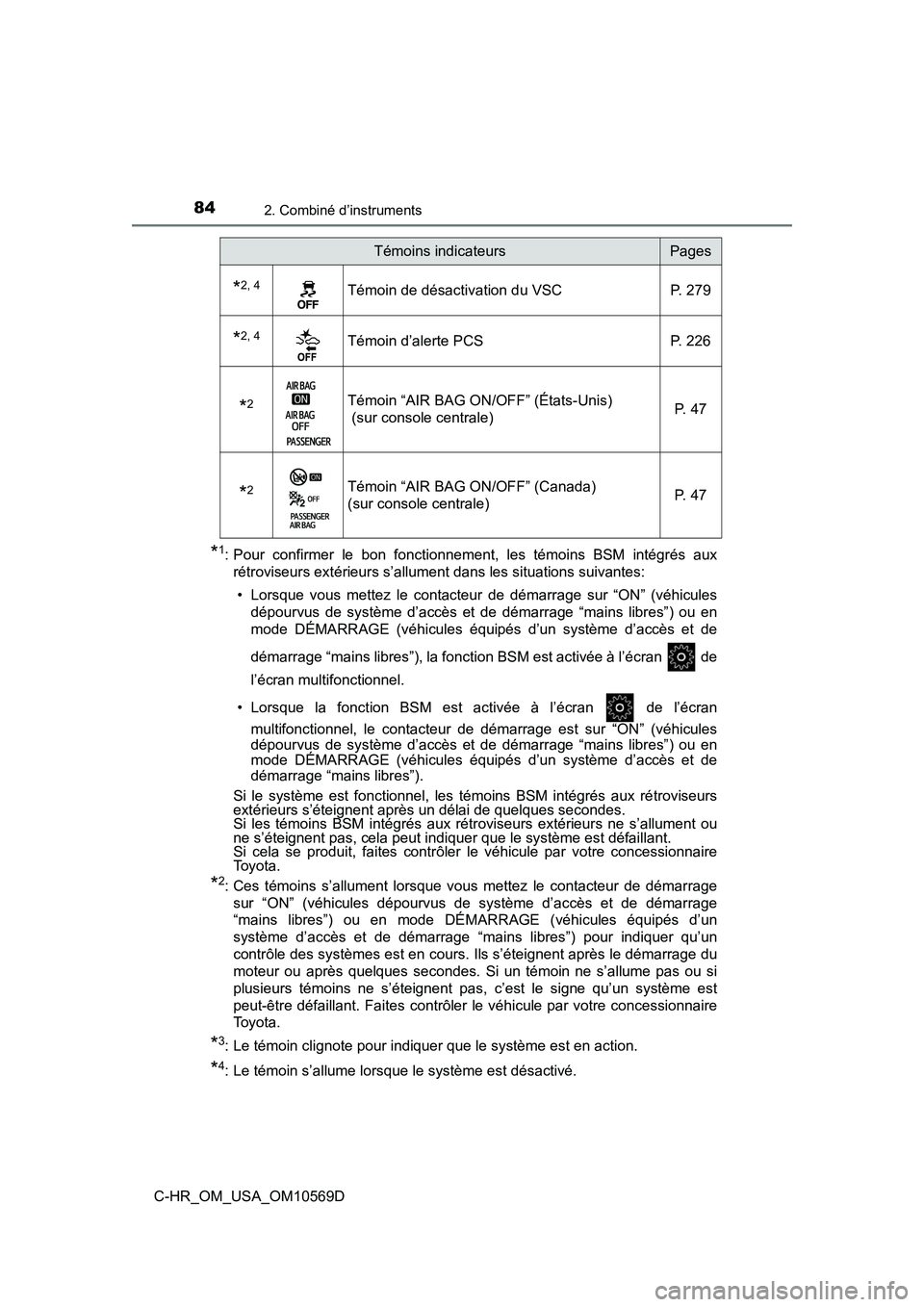 TOYOTA C-HR 2019 Manuel du propriétaire (in French) 842. Combiné d’instruments
C-HR_OM_USA_OM10569D
*1: Pour confirmer le bon fonctionnement, les témoins BSM intégrés auxrétroviseurs extérieurs s’allument dans les situations suivantes:
• Lo TOYOTA C-HR 2019 Manuel du propriétaire (in French) 842. Combiné d’instruments
C-HR_OM_USA_OM10569D
*1: Pour confirmer le bon fonctionnement, les témoins BSM intégrés auxrétroviseurs extérieurs s’allument dans les situations suivantes:
• Lo