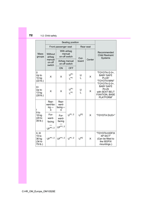 Page 72