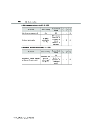 Page 782