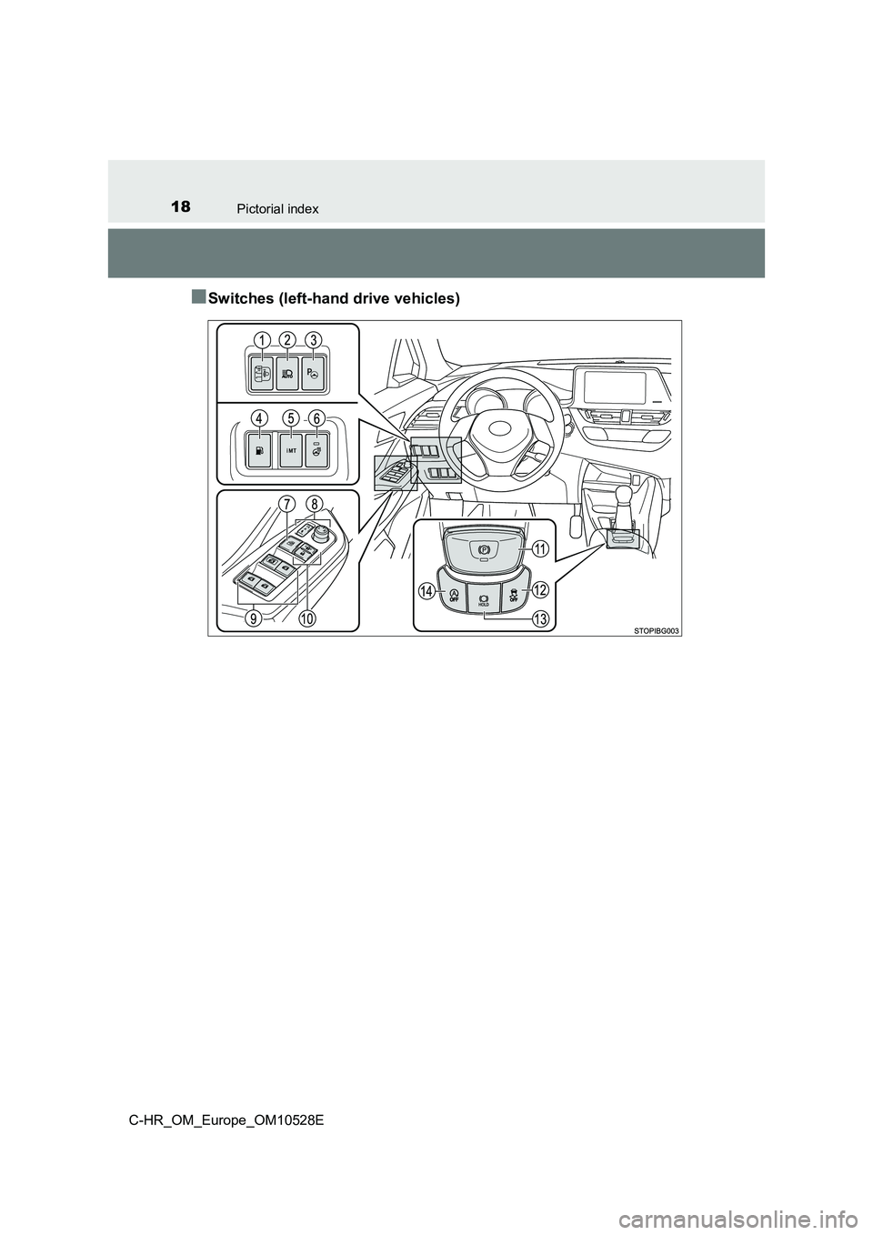 TOYOTA C-HR 2016  Owners Manual 18Pictorial index
C-HR_OM_Europe_OM10528E
■Switches (left-hand drive vehicles) 