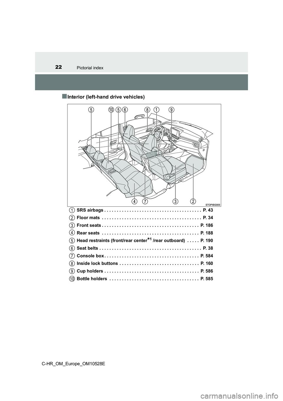 TOYOTA C-HR 2016  Owners Manual 22Pictorial index
C-HR_OM_Europe_OM10528E
■Interior (left-hand drive vehicles)
SRS airbags . . . . . . . . . . . . . . . . . . . . . . . . . . . . . . . . . . . . . . .  P. 43 
Floor mats  . . . . .