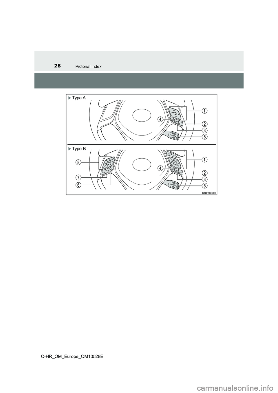 TOYOTA C-HR 2016  Owners Manual 28Pictorial index
C-HR_OM_Europe_OM10528E
Type A
Type B 