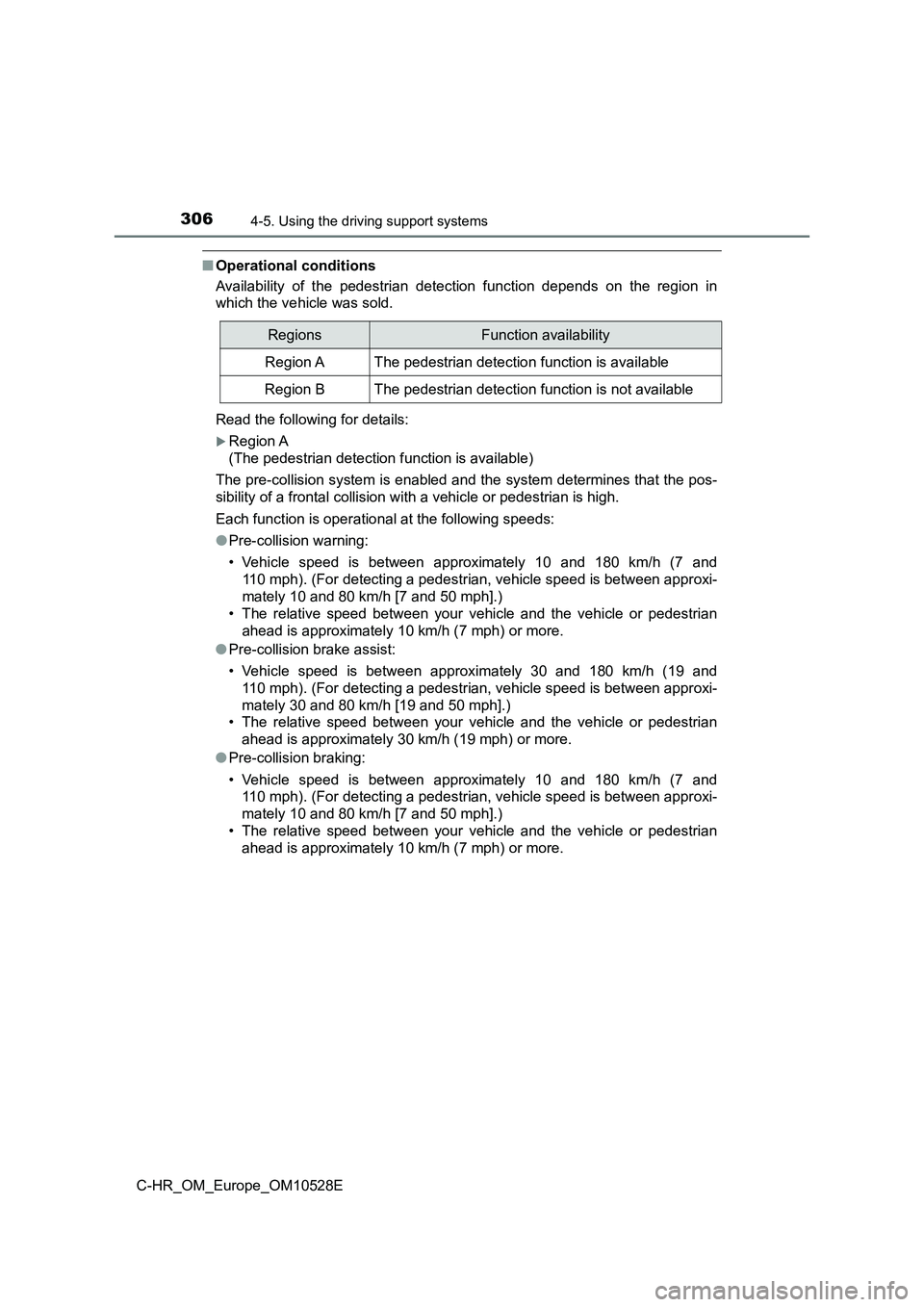TOYOTA C-HR 2017  Owners Manual 3064-5. Using the driving support systems
C-HR_OM_Europe_OM10528E
■Operational conditions 
Availability of the pedestrian detection function depends on the region in 
which the vehicle was sold. 
Re