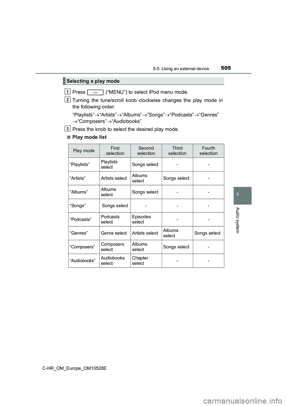 TOYOTA C-HR 2017  Owners Manual 5055-5. Using an external device
5
Audio system
C-HR_OM_Europe_OM10528E
Press   (“MENU”) to select iPod menu mode. 
Turning the tune/scroll knob clockwise changes the play mode in 
the following o