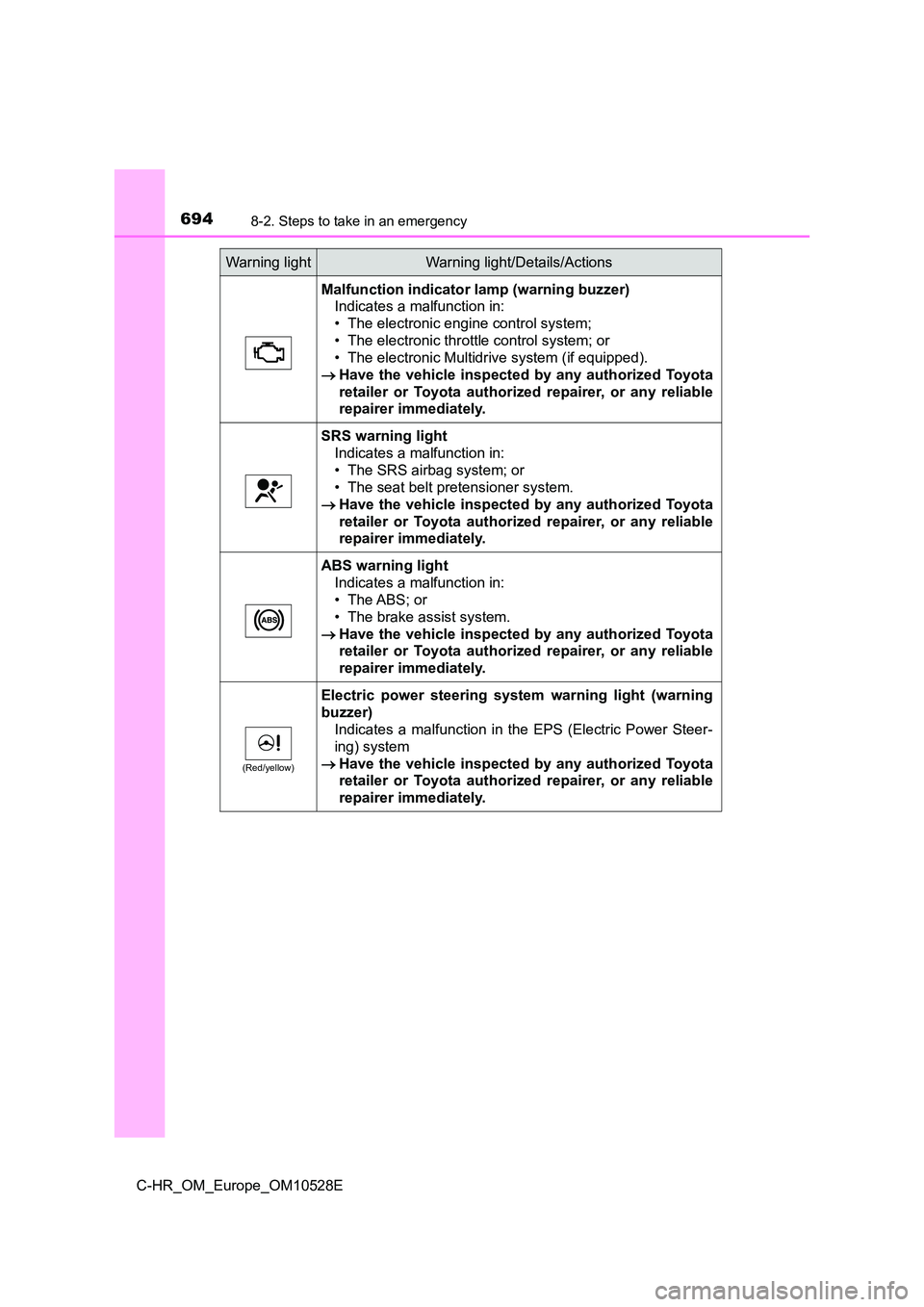 TOYOTA C-HR 2017  Owners Manual 6948-2. Steps to take in an emergency
C-HR_OM_Europe_OM10528E
Malfunction indicator lamp (warning buzzer) 
Indicates a malfunction in: 
• The electronic engine control system;
• The electronic thr