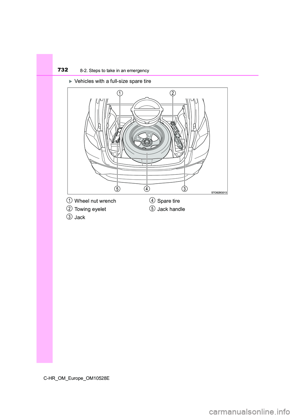 TOYOTA C-HR 2017  Owners Manual 7328-2. Steps to take in an emergency
C-HR_OM_Europe_OM10528E
Vehicles with a full-size spare tire
Wheel nut wrench 
Towing eyelet 
Jack 
Spare tire 
Jack handle
1
2
3
4
5 