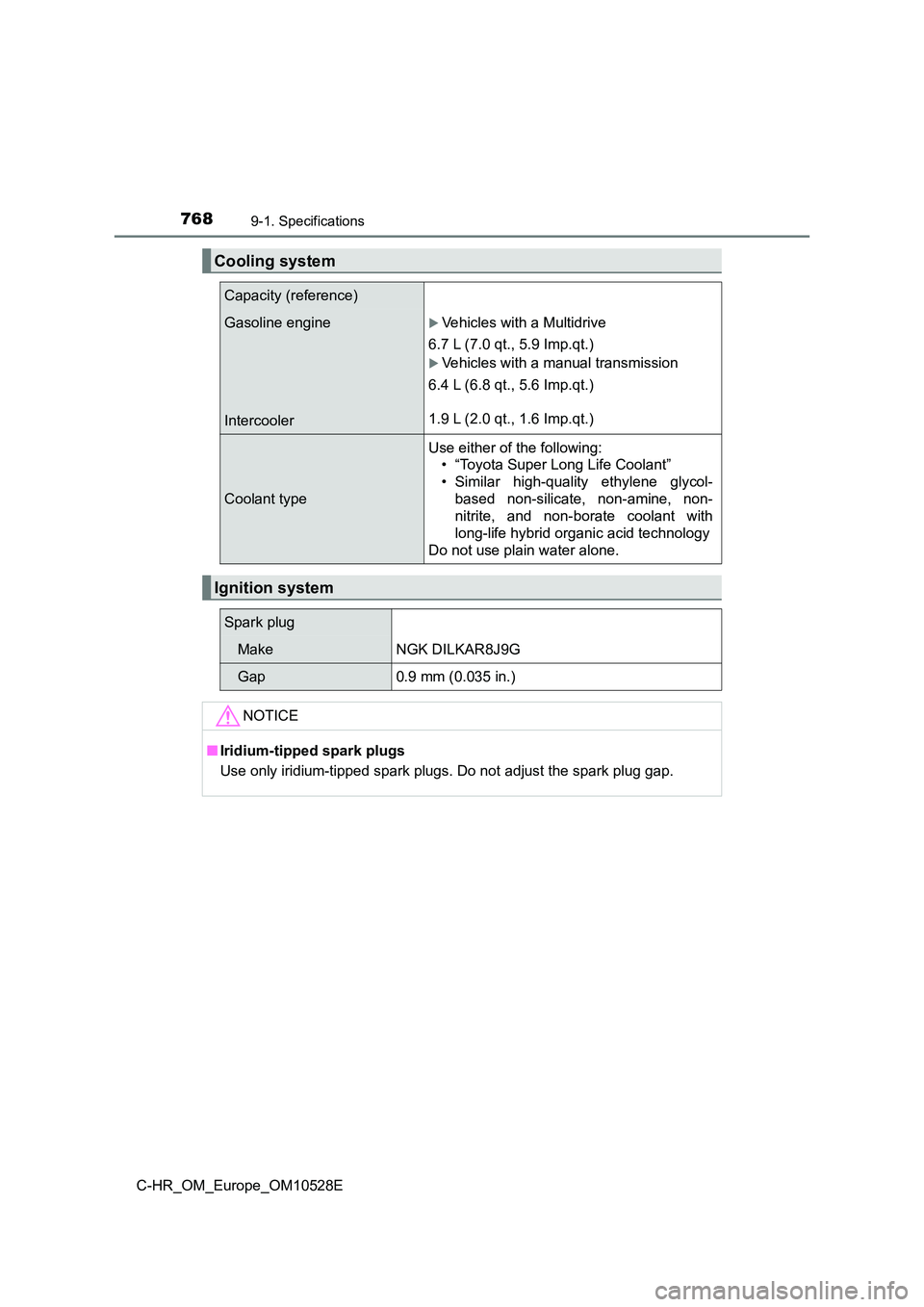 TOYOTA C-HR 2017  Owners Manual 7689-1. Specifications
C-HR_OM_Europe_OM10528E
Cooling system
Capacity (reference)
Gasoline engine 
Intercooler
Vehicles with a Multidrive 
6.7 L (7.0 qt., 5.9 Imp.qt.)
Vehicles with a manual tr
