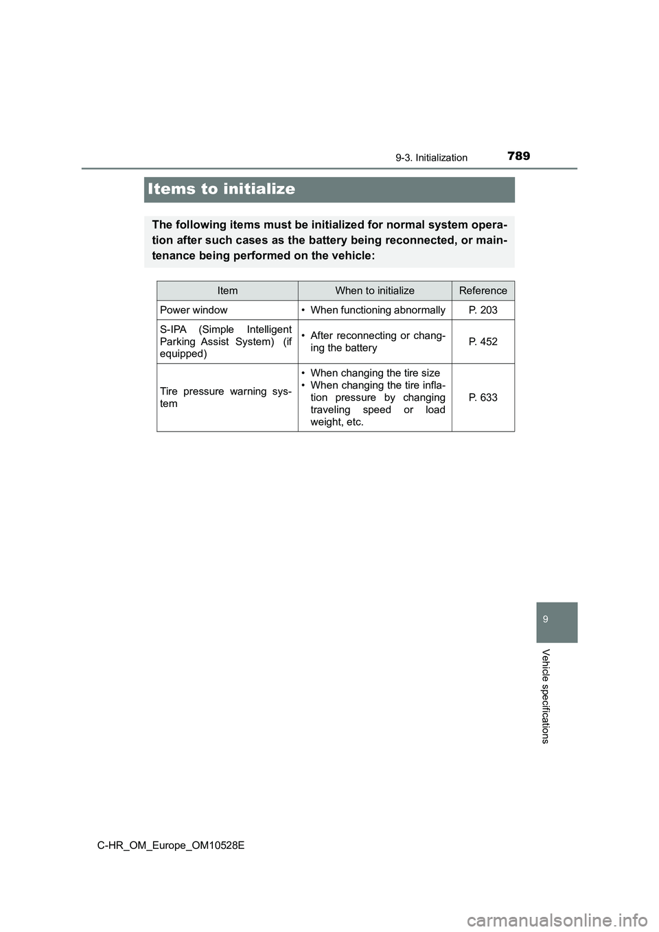 TOYOTA C-HR 2017  Owners Manual 7899-3. Initialization
9
Vehicle specifications
C-HR_OM_Europe_OM10528E
Items to initialize
The following items must be initialized for normal system opera- 
tion after such cases as the battery being