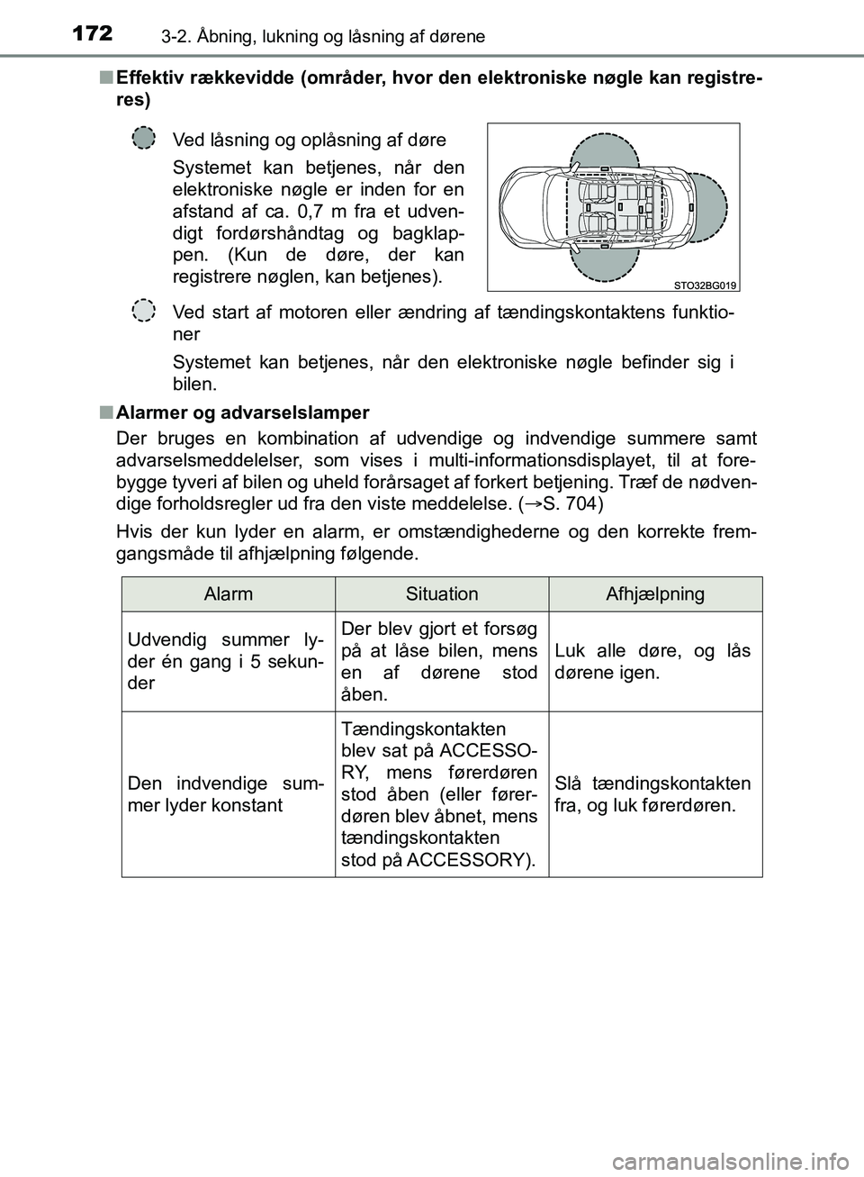 TOYOTA C-HR 2017  Brugsanvisning (in Danish) 1723-2. Åbning, lukning og låsning af dørene
OM10528DK_C-HRn
Effektiv rækkevidde (områder, hvor  den elektroniske nøgle kan registre-
res)
n Alarmer og advarselslamper
Der bruges en kombination 