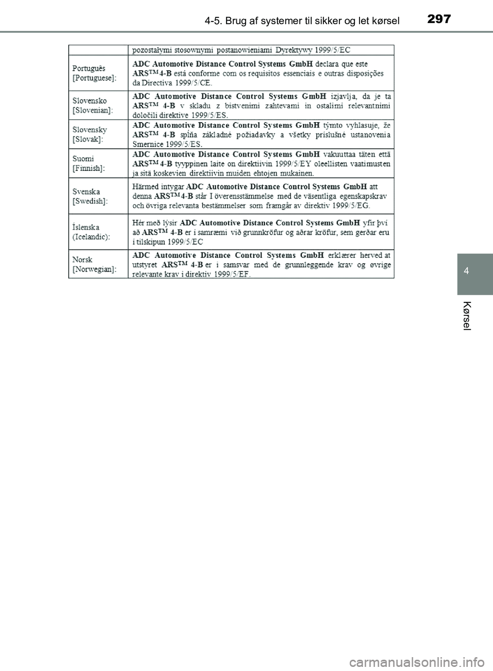 TOYOTA C-HR 2017  Brugsanvisning (in Danish) 2974-5. Brug af systemer til sikker og let kørsel
4
Kørsel
OM10528DK_C-HR
OM10528DK.book  Page 297  Tuesday, December 6, 2016  12:29 PM 