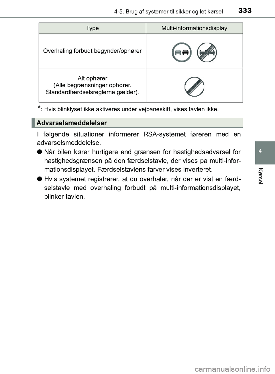 TOYOTA C-HR 2017  Brugsanvisning (in Danish) 3334-5. Brug af systemer til sikker og let kørsel
4
Kørsel
OM10528DK_C-HR
*: Hvis blinklyset ikke aktiveres under vejbaneskift, vises tavlen ikke.
I følgende situationer informerer RSA-systemet fø