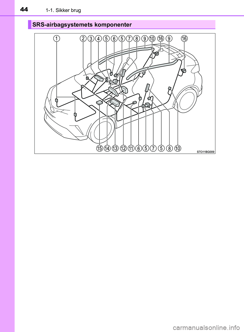 TOYOTA C-HR 2017  Brugsanvisning (in Danish) 441-1. Sikker brug
OM10528DK_C-HR
SRS-airbagsystemets komponenter
OM10528DK.book  Page 44  Tuesday, December 6, 2016  12:29 PM 