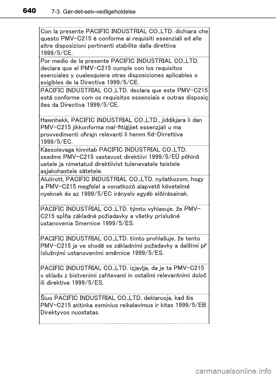 TOYOTA C-HR 2017  Brugsanvisning (in Danish) 6407-3. Gør-det-selv-vedligeholdelse
OM10528DK_C-HR
OM10528DK.book  Page 640  Tuesday, December 6, 2016  12:29 PM 