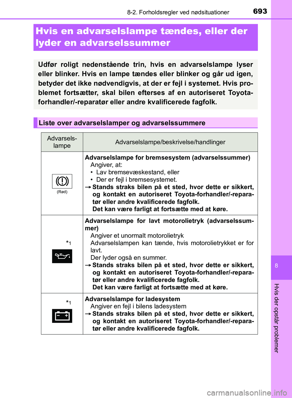 TOYOTA C-HR 2017 Brugsanvisning (in Danish) 6938-2. Forholdsregler ved nødsituationer
8
Hvis der opstår problemer
OM10528DK_C-HR
Hvis en advarselslampe tændes, eller der
lyder en advarselssummer
Udfør roligt nedenstående trin, hvis en adv TOYOTA C-HR 2017 Brugsanvisning (in Danish) 6938-2. Forholdsregler ved nødsituationer
8
Hvis der opstår problemer
OM10528DK_C-HR
Hvis en advarselslampe tændes, eller der
lyder en advarselssummer
Udfør roligt nedenstående trin, hvis en adv