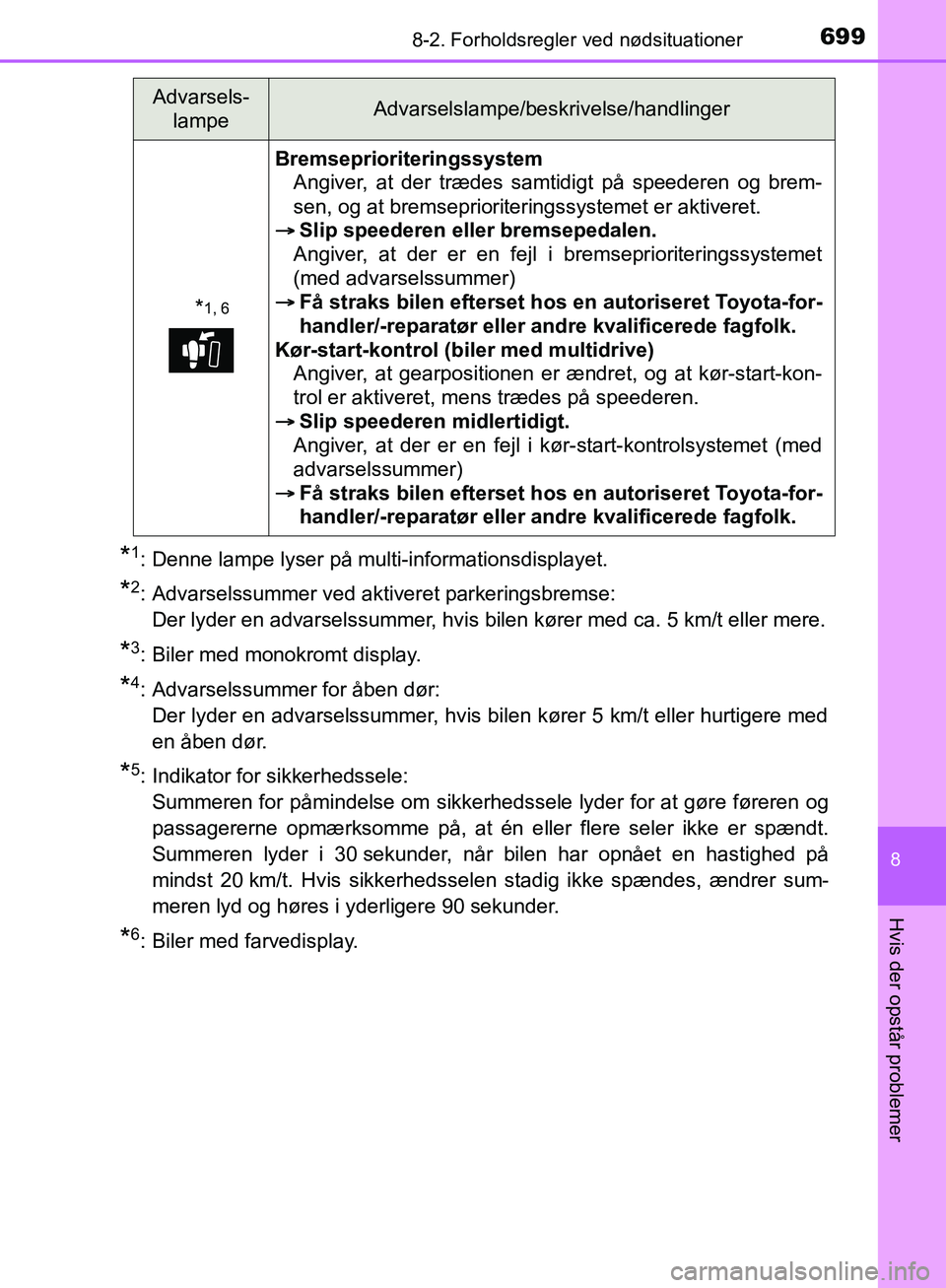 TOYOTA C-HR 2017  Brugsanvisning (in Danish) 6998-2. Forholdsregler ved nødsituationer
8
Hvis der opstår problemer
OM10528DK_C-HR
*1: Denne lampe lyser på multi-informationsdisplayet.
*2: Advarselssummer ved aktiveret parkeringsbremse:
Der ly