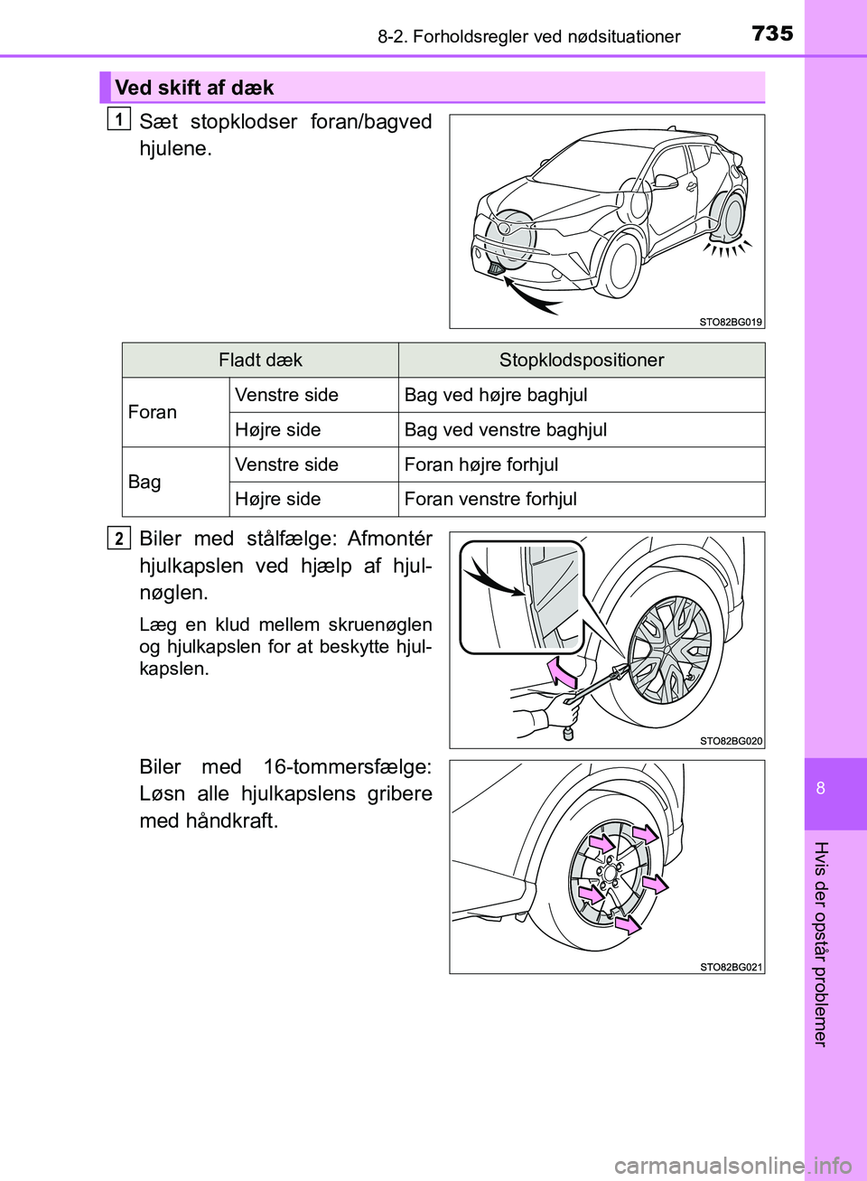 TOYOTA C-HR 2017  Brugsanvisning (in Danish) 7358-2. Forholdsregler ved nødsituationer
8
Hvis der opstår problemer
OM10528DK_C-HR
Sæt stopklodser foran/bagved
hjulene.
Biler  med  stålfælge: Afmontér
hjulkapslen ved hjælp af hjul-
nøglen