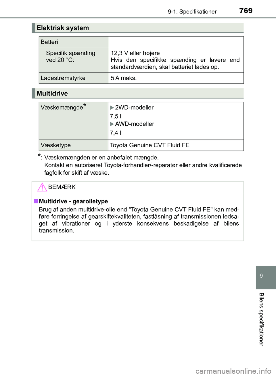 TOYOTA C-HR 2016  Brugsanvisning (in Danish) 7699-1. Specifikationer
9
Bilens specifikationer
OM10528DK_C-HR
*: Væskemængden er en anbefalet mængde. Kontakt en autoriseret Toyota-forhandler/-reparatør eller andre kvalificerede
fagfolk for sk