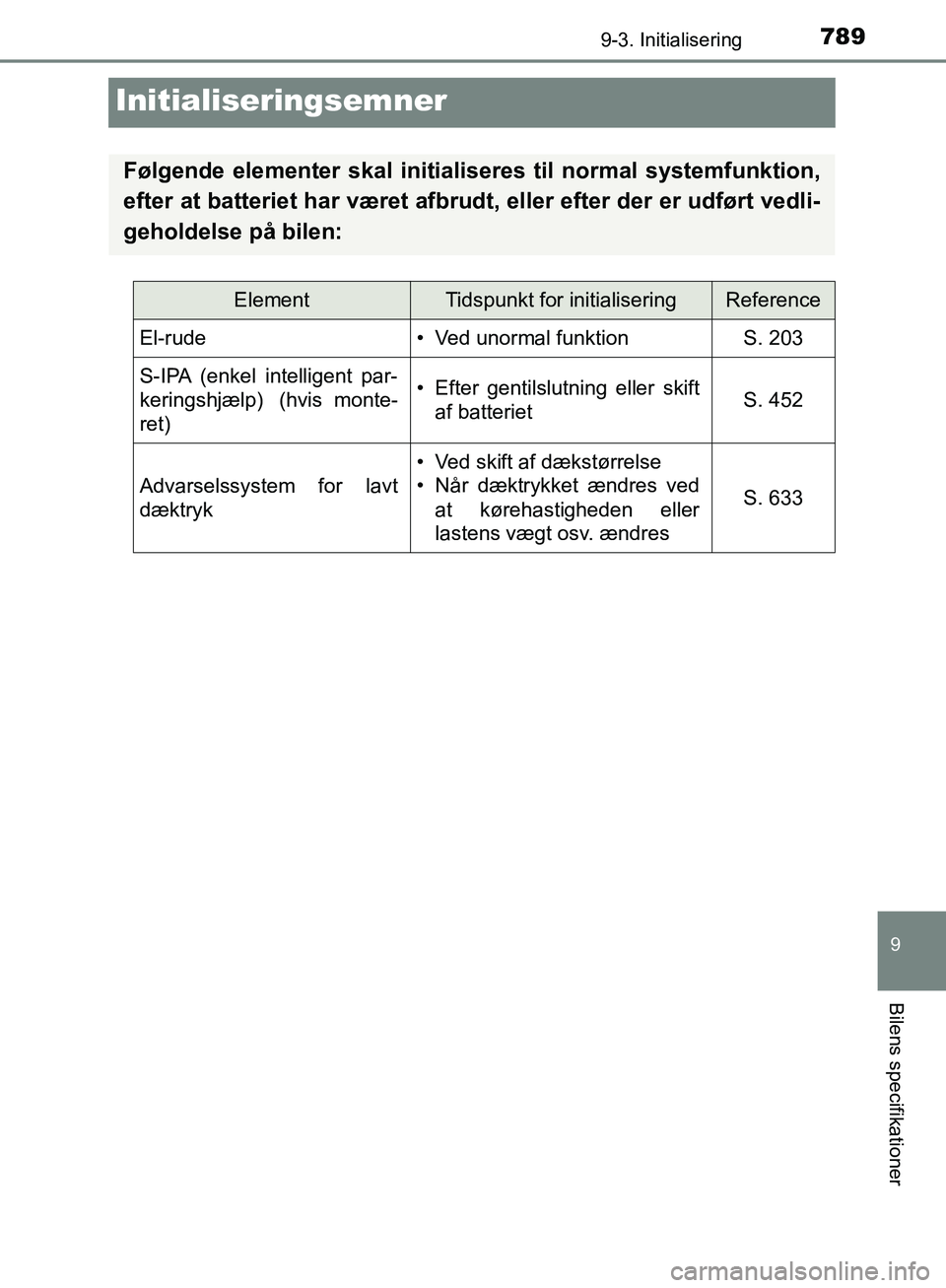 TOYOTA C-HR 2017  Brugsanvisning (in Danish) 7899-3. Initialisering
9
Bilens specifikationer
OM10528DK_C-HR
Initialiseringsemner
Følgende elementer skal initialiseres til normal systemfunktion,
efter at batteriet har været afbrudt, eller efter