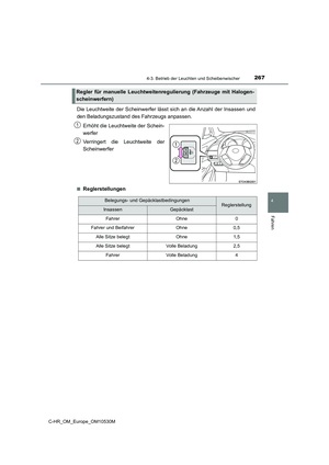 Page 267