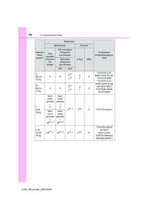 Page 72