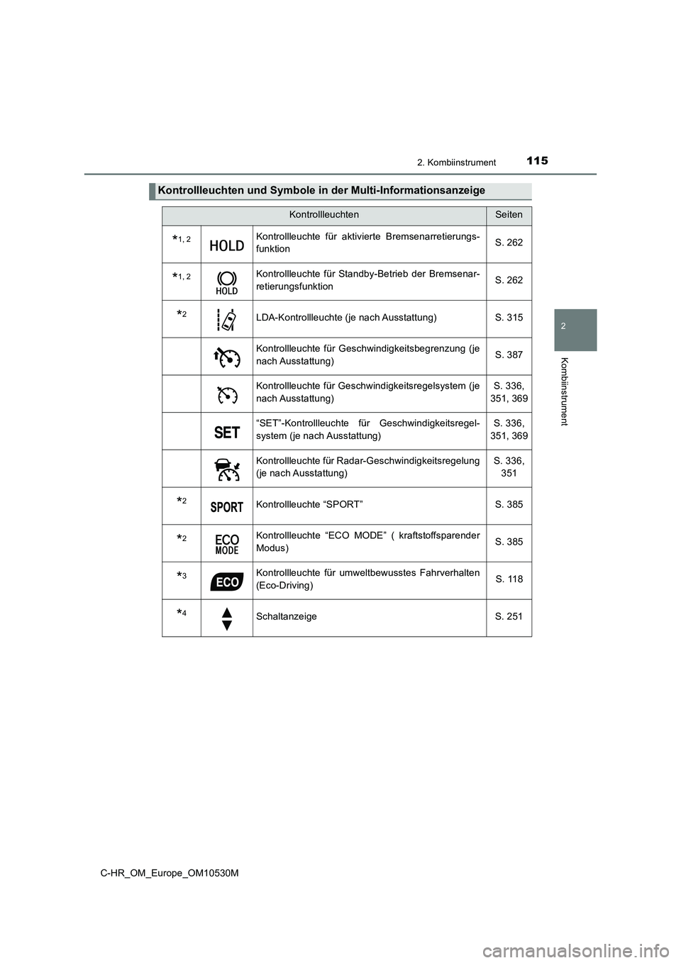 TOYOTA C-HR 2016  Betriebsanleitungen (in German) 1152. Kombiinstrument
2
Kombiinstrument
C-HR_OM_Europe_OM10530M
Kontrollleuchten und Symbole in der Multi-Informationsanzeige
KontrollleuchtenSeiten
*1, 2Kontrollleuchte für aktivierte Bremsenarretie