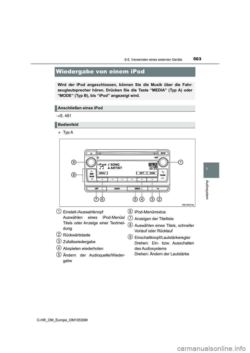 TOYOTA C-HR 2016  Betriebsanleitungen (in German) 5035-5. Verwenden eines externen Geräts
5
Audiosystem
C-HR_OM_Europe_OM10530M
Wiedergabe von einem iPod
S. 481
Ty p  A
Wird der iPod angeschlossen, können Sie die Musik über die Fahr- 
zeugla