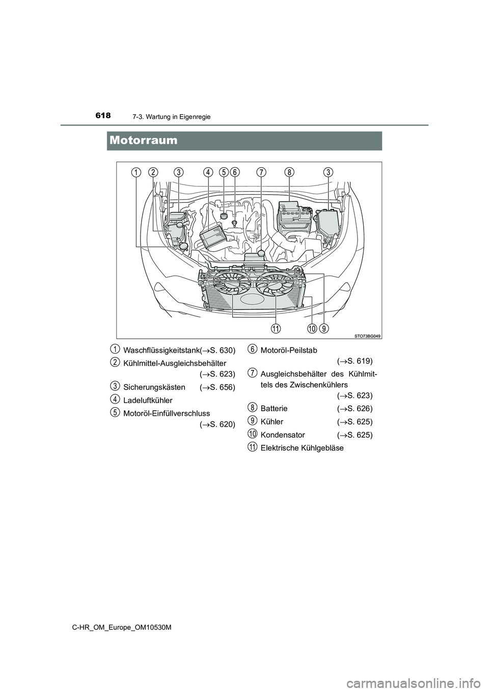 TOYOTA C-HR 2016  Betriebsanleitungen (in German) 6187-3. Wartung in Eigenregie
C-HR_OM_Europe_OM10530M
Motorraum
Waschflüssigkeitstank(S. 630) 
Kühlmittel-Ausgleichsbehälter 
( S. 623) 
Sicherungskästen ( S. 656) 
Ladeluftkühler
Motor