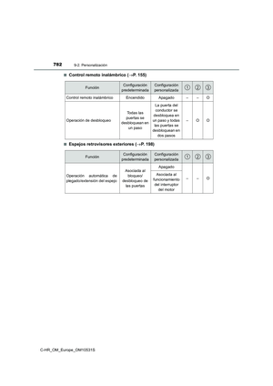 Page 782