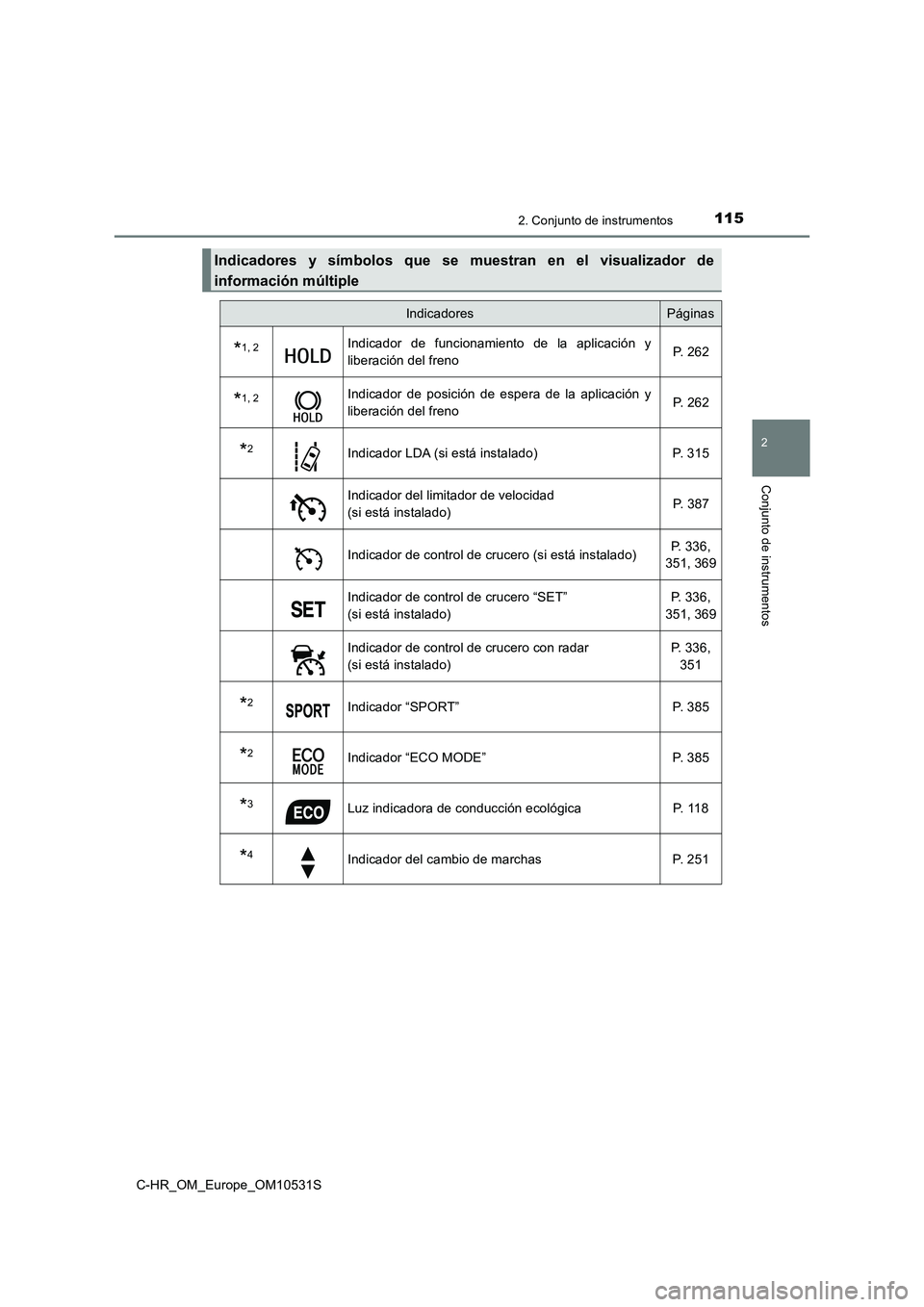 TOYOTA C-HR 2017  Manual del propietario (in Spanish) 1152. Conjunto de instrumentos
2
Conjunto de instrumentos
C-HR_OM_Europe_OM10531S
Indicadores y símbolos que se muestran en el visualizador de 
información múltiple
IndicadoresPáginas
*1, 2Indicad