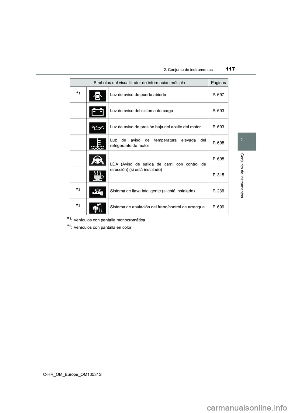 TOYOTA C-HR 2017  Manual del propietario (in Spanish) 1172. Conjunto de instrumentos
2
Conjunto de instrumentos
C-HR_OM_Europe_OM10531S
*1: Vehículos con pantalla monocromática
*2: Vehículos con pantalla en color
Símbolos del visualizador de informac
