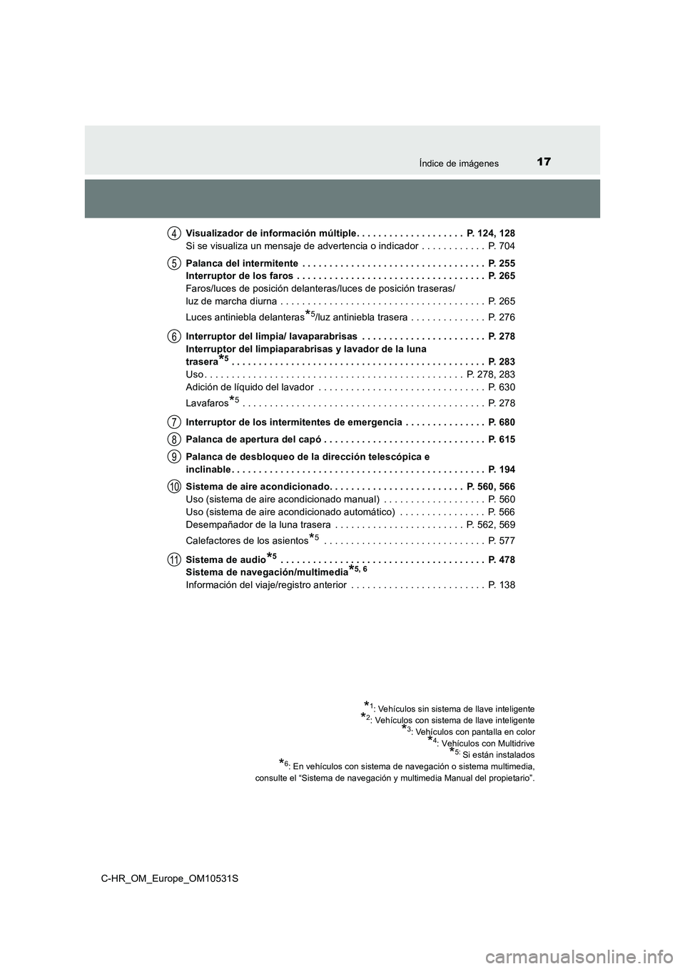 TOYOTA C-HR 2017 Manual del propietario (in Spanish) 17Índice de imágenes
C-HR_OM_Europe_OM10531S
Visualizador de información múltiple. . . . . . . . . . . . . . . . . . . . P. 124, 128
Si se visualiza un mensaje de advertencia o indicador . . . TOYOTA C-HR 2017 Manual del propietario (in Spanish) 17Índice de imágenes
C-HR_OM_Europe_OM10531S
Visualizador de información múltiple. . . . . . . . . . . . . . . . . . . . P. 124, 128
Si se visualiza un mensaje de advertencia o indicador . . .