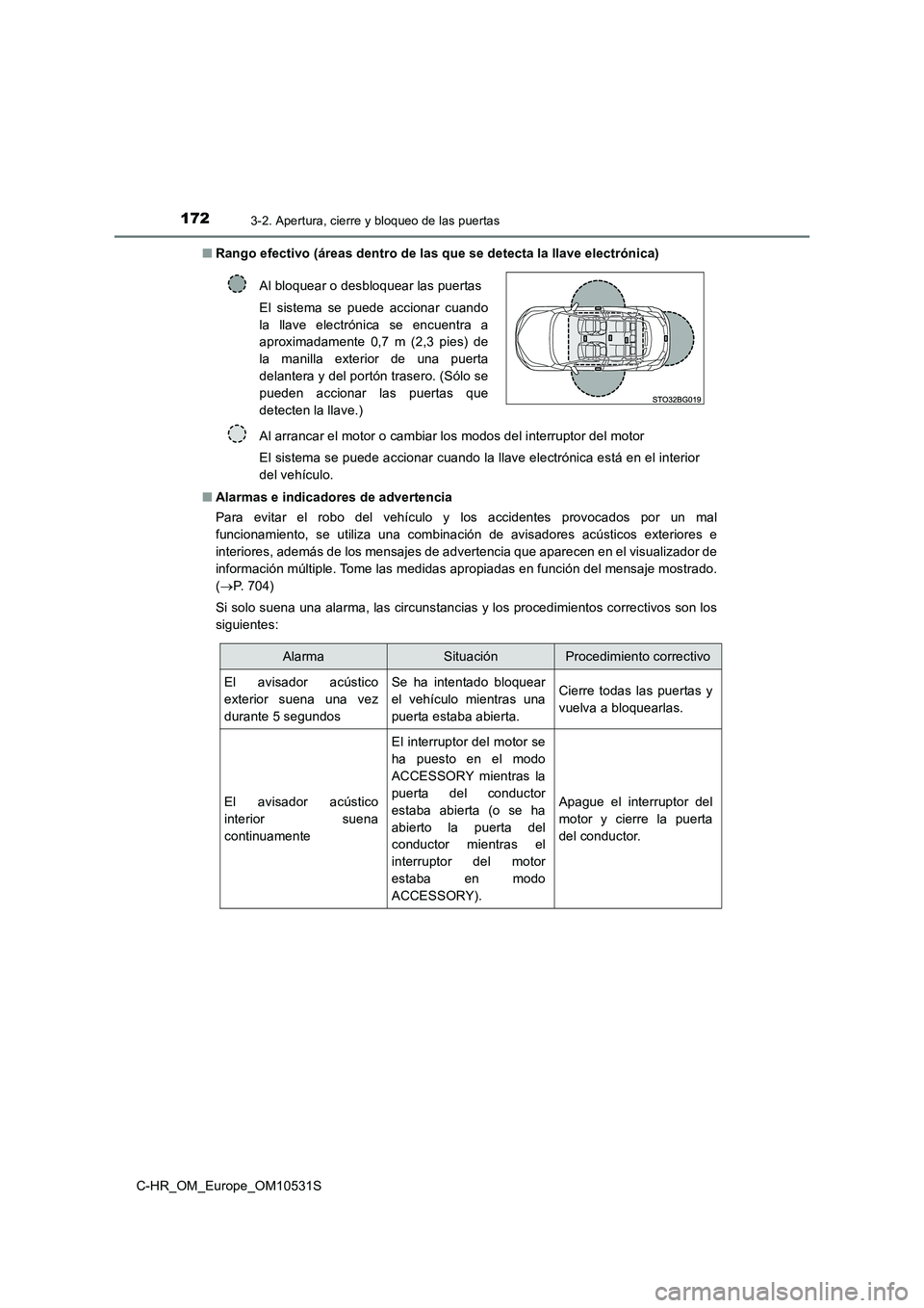 TOYOTA C-HR 2017 Manual del propietario (in Spanish) 1723-2. Apertura, cierre y bloqueo de las puertas
C-HR_OM_Europe_OM10531S
■ Rango efectivo (áreas dentro de las que se detecta la llave electrónica)
■ Alarmas e indicadores de advertencia
Par TOYOTA C-HR 2017 Manual del propietario (in Spanish) 1723-2. Apertura, cierre y bloqueo de las puertas
C-HR_OM_Europe_OM10531S
■ Rango efectivo (áreas dentro de las que se detecta la llave electrónica)
■ Alarmas e indicadores de advertencia
Par