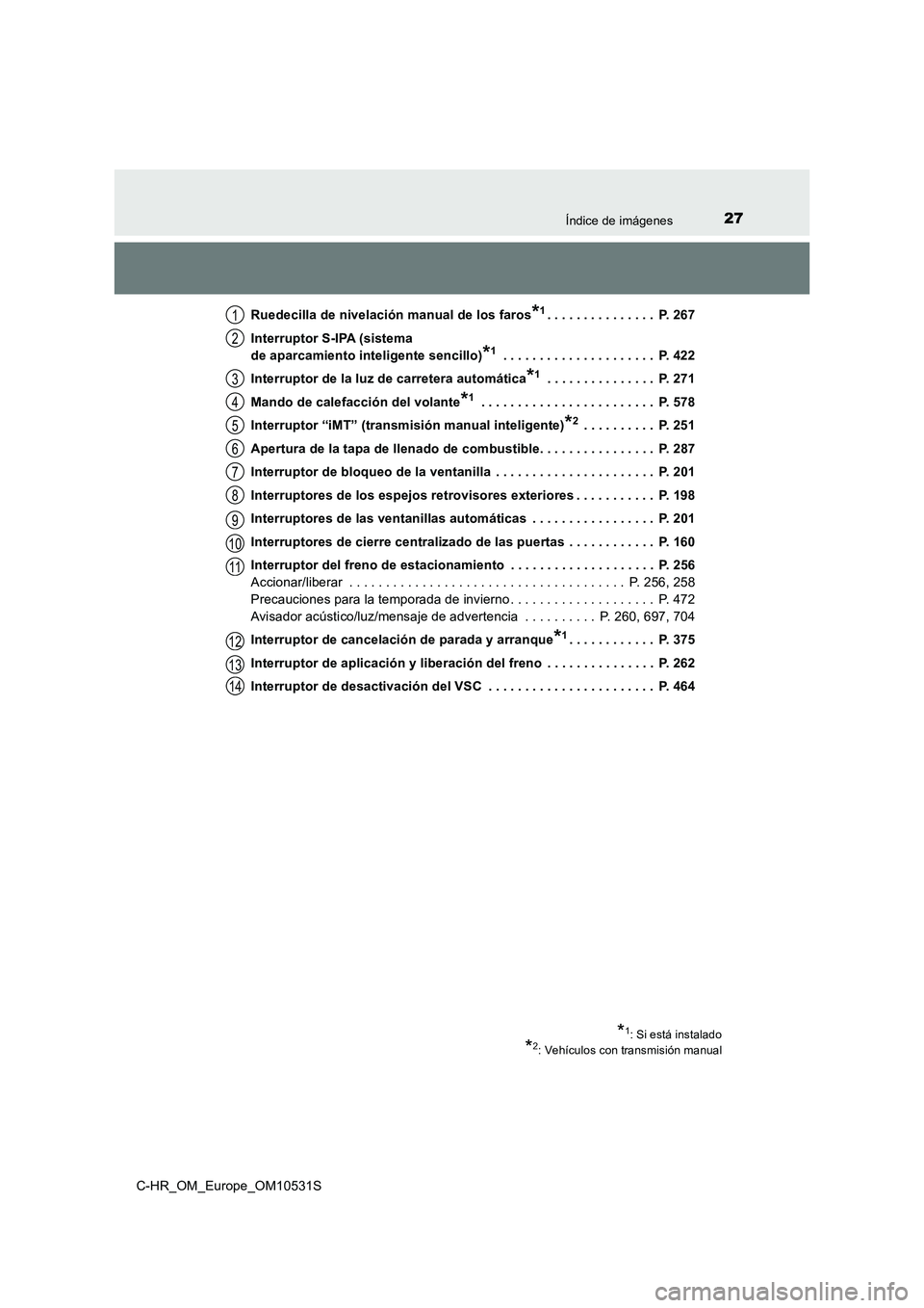 TOYOTA C-HR 2017 Manual del propietario (in Spanish) 27Índice de imágenes
C-HR_OM_Europe_OM10531S
Ruedecilla de nivelación manual de los faros*1. . . . . . . . . . . . . . . P. 267
Interruptor S-IPA (sistema
de aparcamiento inteligente sencillo) TOYOTA C-HR 2017 Manual del propietario (in Spanish) 27Índice de imágenes
C-HR_OM_Europe_OM10531S
Ruedecilla de nivelación manual de los faros*1. . . . . . . . . . . . . . . P. 267
Interruptor S-IPA (sistema
de aparcamiento inteligente sencillo)
