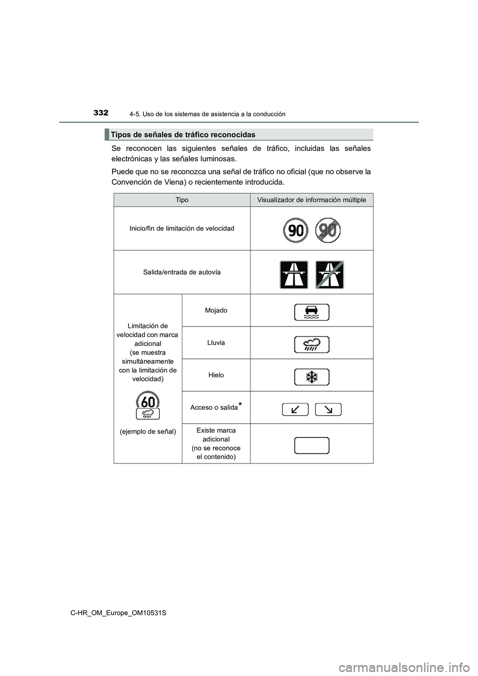 TOYOTA C-HR 2017  Manual del propietario (in Spanish) 3324-5. Uso de los sistemas de asistencia a la conducción
C-HR_OM_Europe_OM10531S
Se reconocen las siguientes señales de tráfico, incluidas las señales 
electrónicas y las señales luminosas. 
Pu