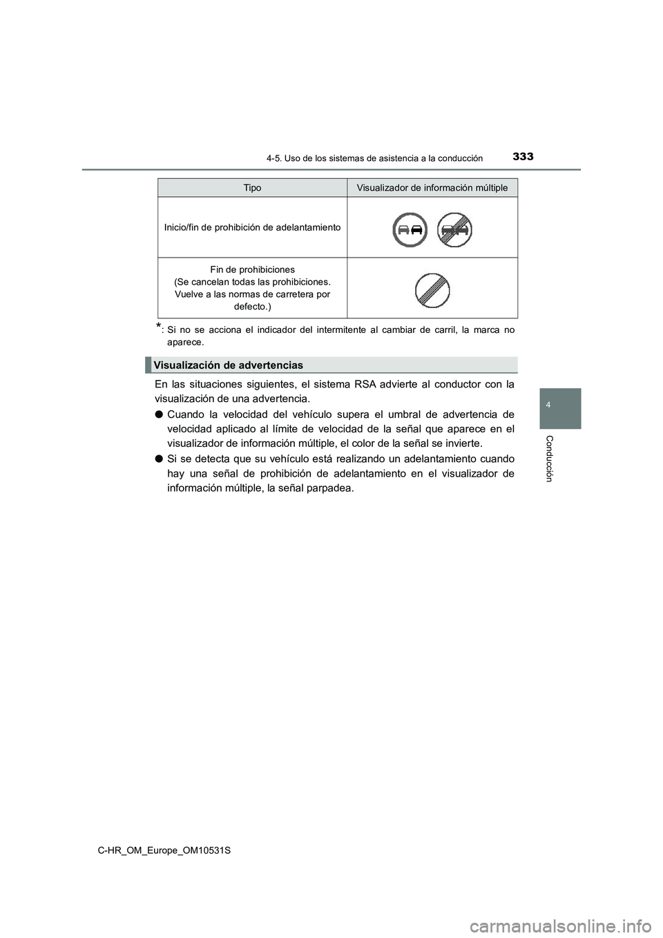 TOYOTA C-HR 2017  Manual del propietario (in Spanish) 3334-5. Uso de los sistemas de asistencia a la conducción
4
Conducción
C-HR_OM_Europe_OM10531S
*: Si no se acciona el indicador del intermitente al cambiar de carril, la marca no 
aparece.
En las si