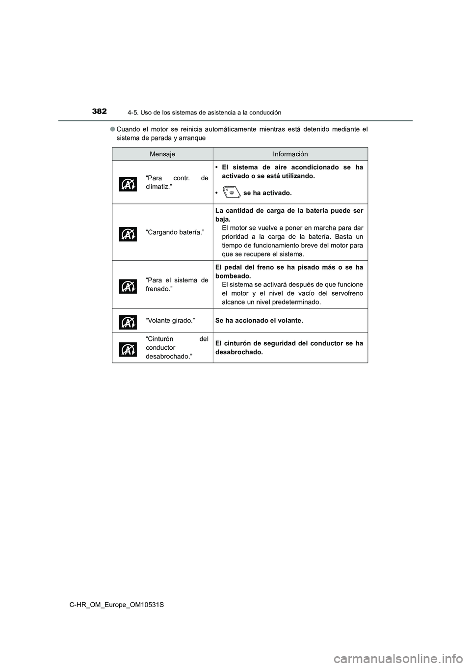 TOYOTA C-HR 2017  Manual del propietario (in Spanish) 3824-5. Uso de los sistemas de asistencia a la conducción
C-HR_OM_Europe_OM10531S 
● Cuando el motor se reinicia automáticamente mientras está detenido mediante el 
sistema de parada y arranque
M