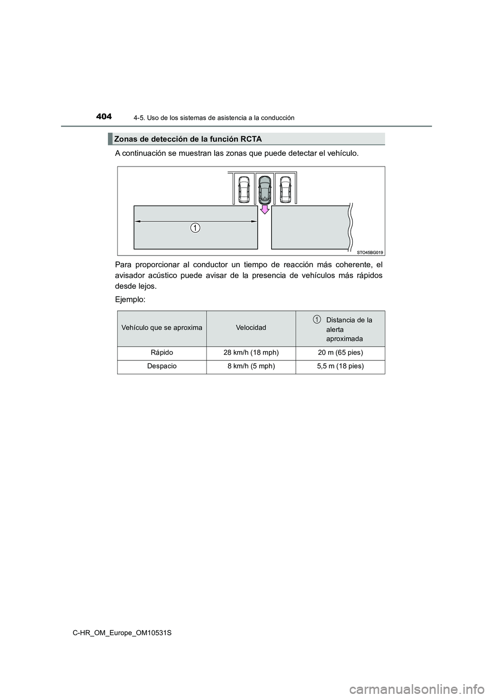 TOYOTA C-HR 2017  Manual del propietario (in Spanish) 4044-5. Uso de los sistemas de asistencia a la conducción
C-HR_OM_Europe_OM10531S
A continuación se muestran las zonas que puede detectar el vehículo. 
Para proporcionar al conductor un tiempo de r