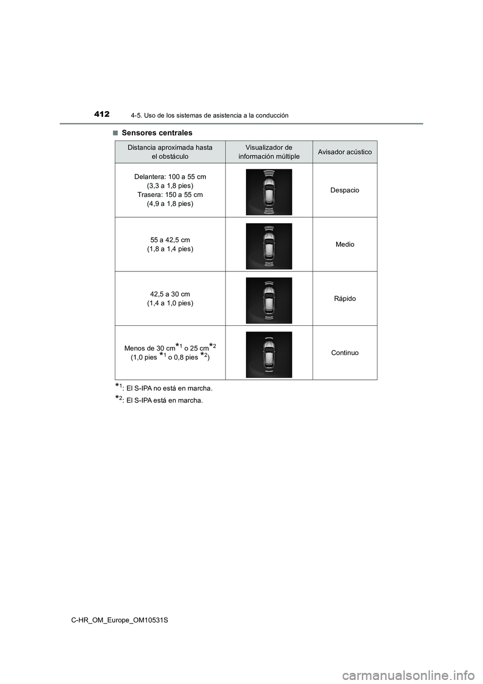TOYOTA C-HR 2017  Manual del propietario (in Spanish) 4124-5. Uso de los sistemas de asistencia a la conducción
C-HR_OM_Europe_OM10531S 
■Sensores centrales
*1: El S-IPA no está en marcha.
*2: El S-IPA está en marcha.
Distancia aproximada hasta  
el