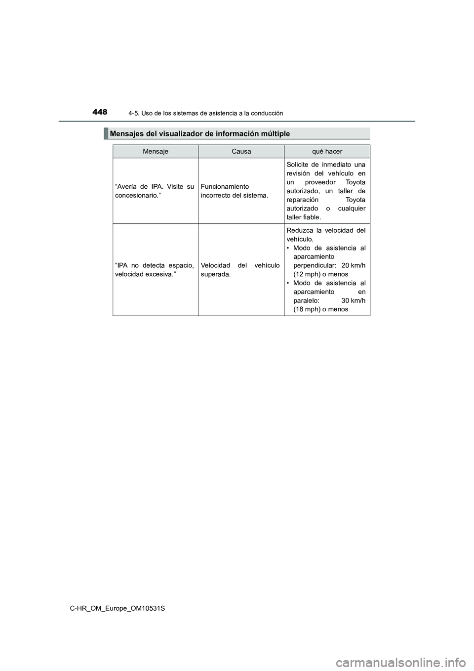 TOYOTA C-HR 2017  Manual del propietario (in Spanish) 4484-5. Uso de los sistemas de asistencia a la conducción
C-HR_OM_Europe_OM10531S
Mensajes del visualizador de información múltiple
MensajeCausaqué hacer 
“Avería de IPA. Visite su 
concesionar