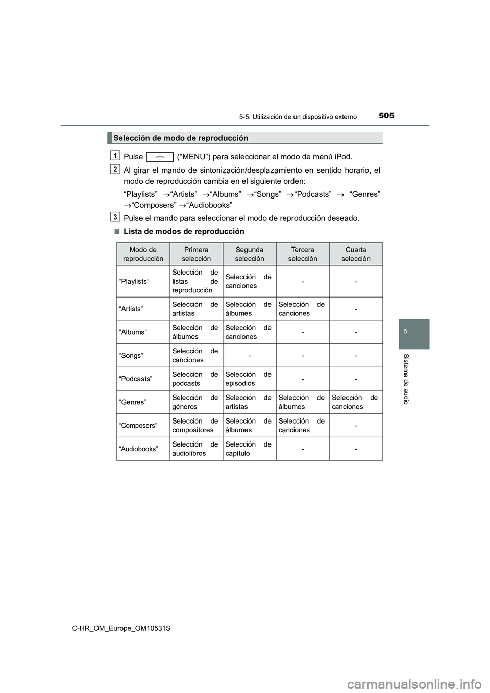 TOYOTA C-HR 2017 Manual del propietario (in Spanish) 5055-5. Utilización de un dispositivo externo
5
Sistema de audio
C-HR_OM_Europe_OM10531S
Pulse (“MENU”) para seleccionar el modo de menú iPod.
Al girar el mando de sintonización/des plazamie TOYOTA C-HR 2017 Manual del propietario (in Spanish) 5055-5. Utilización de un dispositivo externo
5
Sistema de audio
C-HR_OM_Europe_OM10531S
Pulse (“MENU”) para seleccionar el modo de menú iPod.
Al girar el mando de sintonización/des plazamie