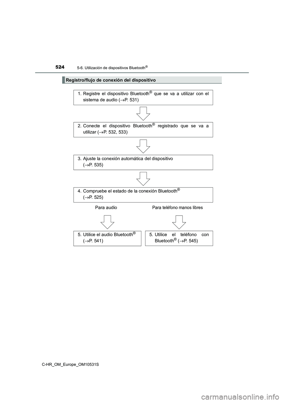 TOYOTA C-HR 2017  Manual del propietario (in Spanish) 5245-6. Utilización de dispositivos Bluetooth®
C-HR_OM_Europe_OM10531S
Registro/flujo de conexión del dispositivo
1. Registre el dispositivo Bluetooth® que se va a utilizar con el 
sistema de audi