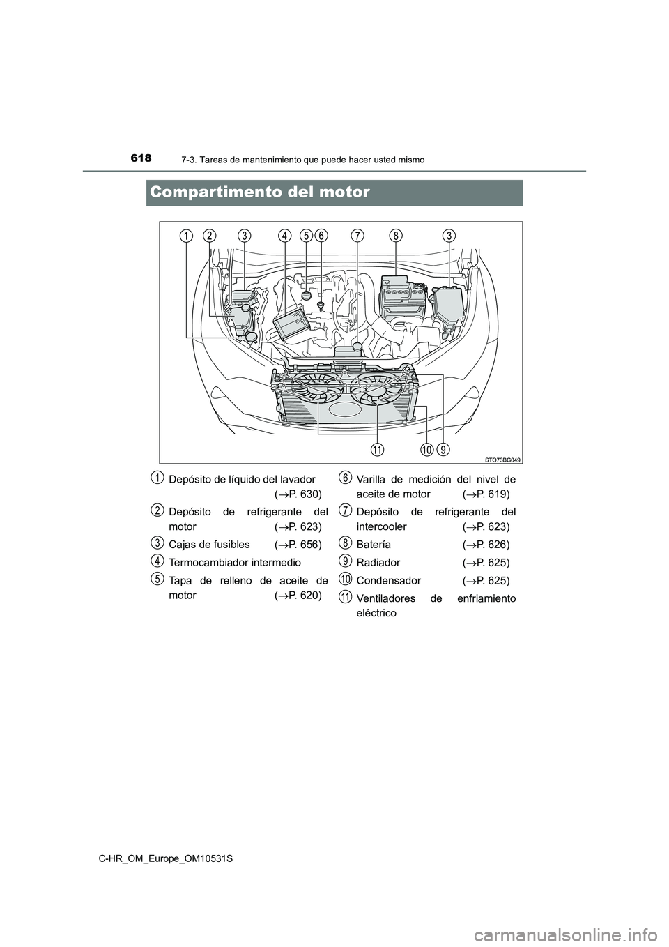TOYOTA C-HR 2017  Manual del propietario (in Spanish) 6187-3. Tareas de mantenimiento que puede hacer usted mismo
C-HR_OM_Europe_OM10531S
Compartimento del motor
Depósito de líquido del lavador 
( P. 630) 
Depósito de refrigerante del 
motor ( P