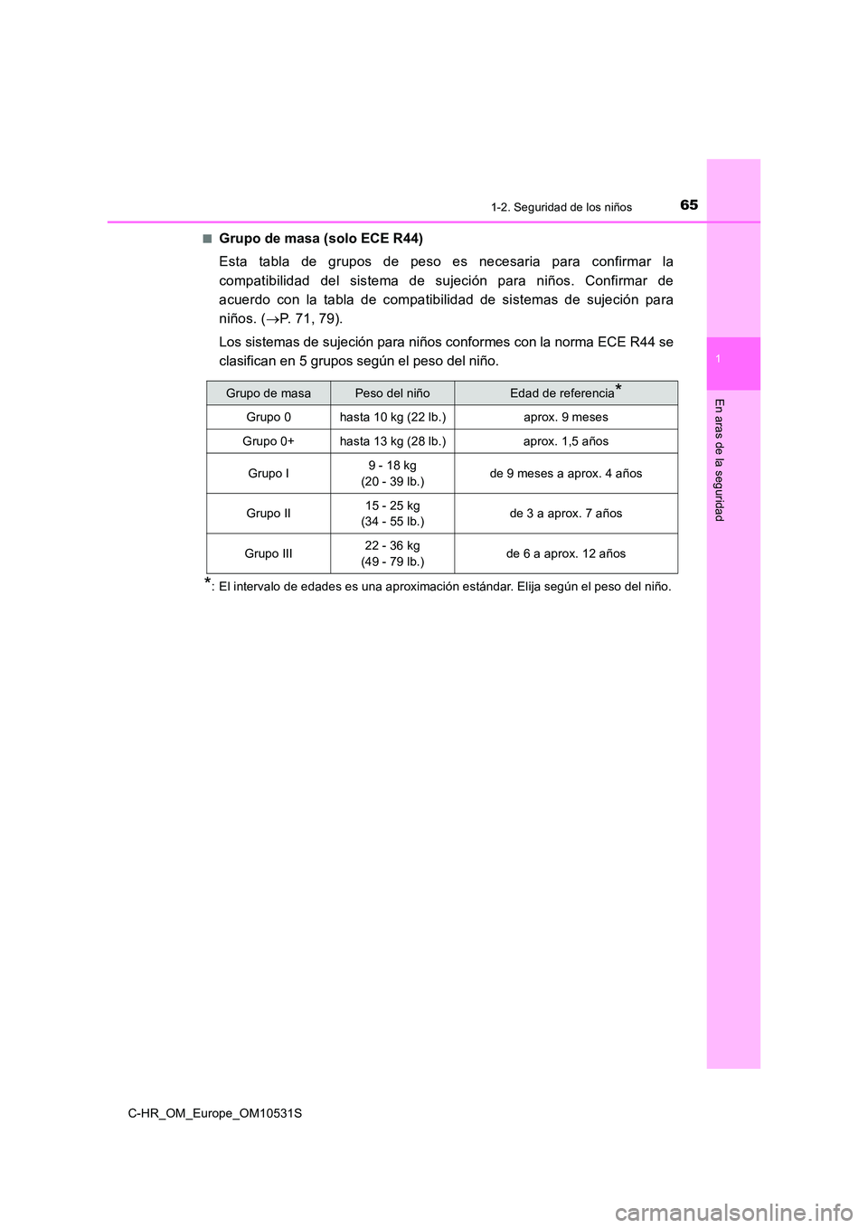 TOYOTA C-HR 2017  Manual del propietario (in Spanish) 651-2. Seguridad de los niños
1
En aras de la seguridad
C-HR_OM_Europe_OM10531S 
■Grupo de masa (solo ECE R44) 
Esta tabla de grupos de peso es necesaria para confirmar la 
compatibilidad del siste