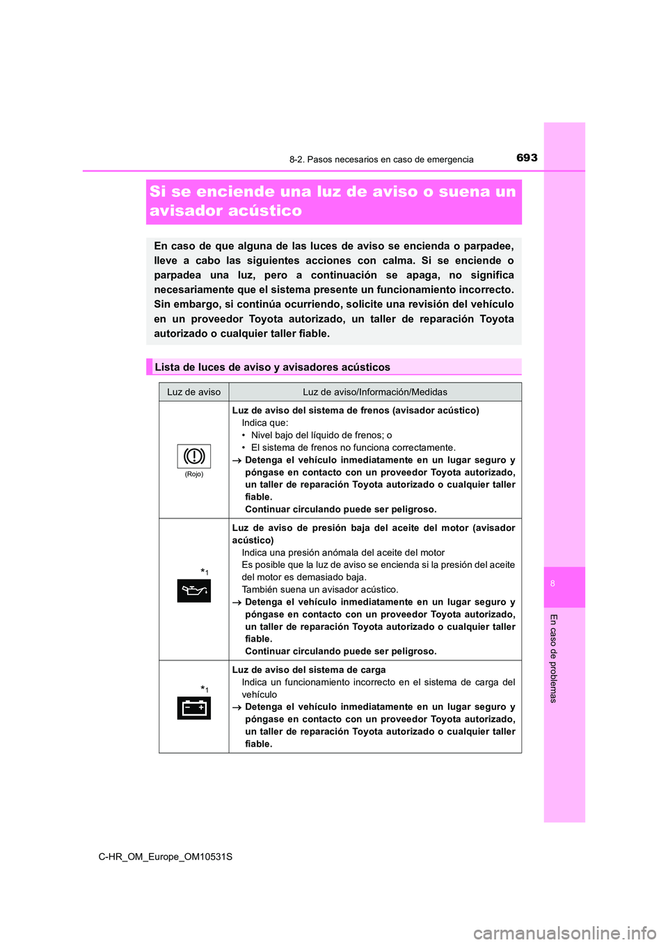 TOYOTA C-HR 2017 Manual del propietario (in Spanish) 6938-2. Pasos necesarios en caso de emergencia
8
En caso de problemas
C-HR_OM_Europe_OM10531S
Si se enciende una luz de aviso o suena un
avisador acústico
En caso de que alguna de las luces de avis TOYOTA C-HR 2017 Manual del propietario (in Spanish) 6938-2. Pasos necesarios en caso de emergencia
8
En caso de problemas
C-HR_OM_Europe_OM10531S
Si se enciende una luz de aviso o suena un
avisador acústico
En caso de que alguna de las luces de avis