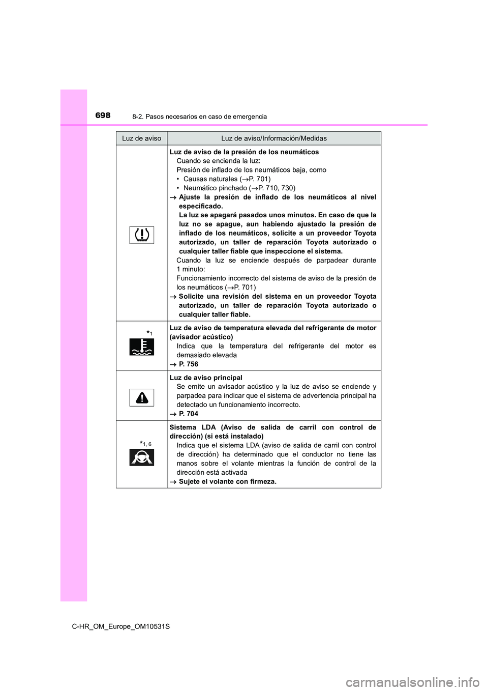TOYOTA C-HR 2017  Manual del propietario (in Spanish) 6988-2. Pasos necesarios en caso de emergencia
C-HR_OM_Europe_OM10531S
Luz de aviso de la presión de los neumáticos 
Cuando se encienda la luz: 
Presión de inflado de los neumáticos baja, como
•