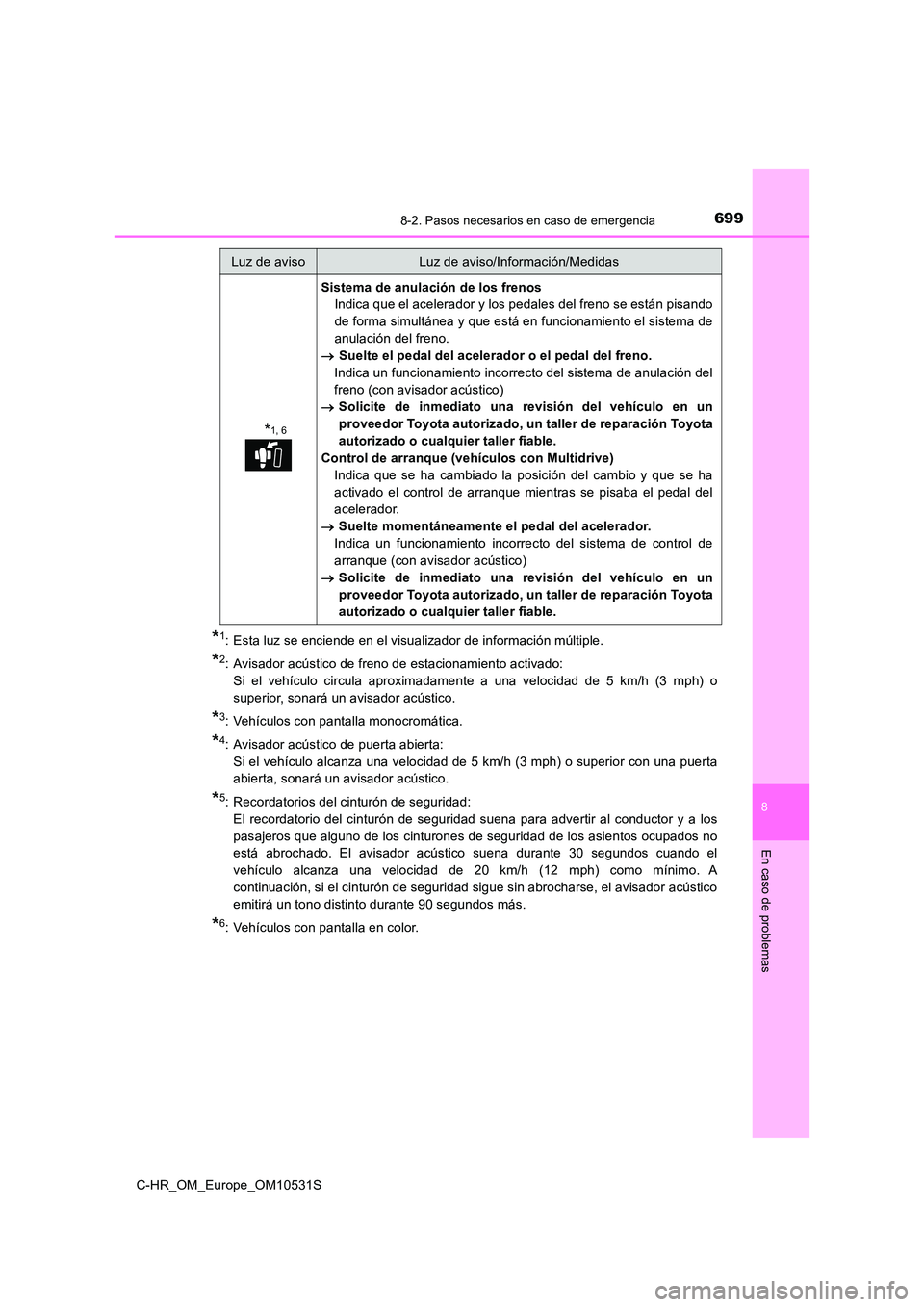 TOYOTA C-HR 2017  Manual del propietario (in Spanish) 6998-2. Pasos necesarios en caso de emergencia
8
En caso de problemas
C-HR_OM_Europe_OM10531S
*1: Esta luz se enciende en el visualizador de información múltiple.
*2: Avisador acústico de freno de 