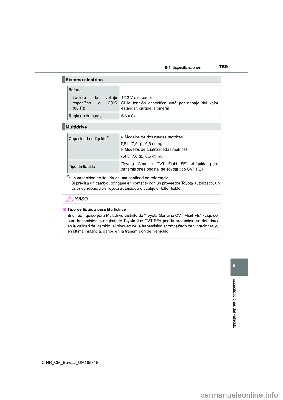TOYOTA C-HR 2017  Manual del propietario (in Spanish) 7699-1. Especificaciones
9
Especificaciones del vehículo
C-HR_OM_Europe_OM10531S
*: La capacidad de líquido es una cantidad de referencia.  
Si precisa un cambio, póngase en contacto con un proveed