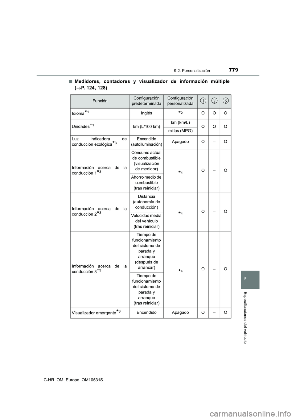 TOYOTA C-HR 2017  Manual del propietario (in Spanish) 7799-2. Personalización
9
Especificaciones del vehículo
C-HR_OM_Europe_OM10531S 
■Medidores, contadores y visualizador de información múltiple 
( P. 124, 128)
FunciónConfiguración  
predete