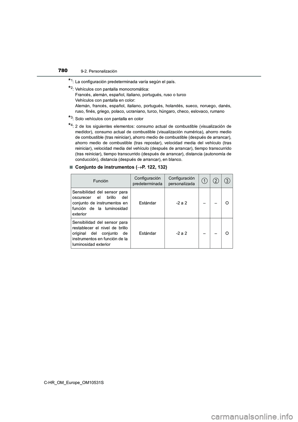TOYOTA C-HR 2017 Manual del propietario (in Spanish) 7809-2. Personalización
C-HR_OM_Europe_OM10531S
*1: La configuración predeterminada varía según el país.
*2: Vehículos con pantalla monocromática:
Francés, alemán, español, italiano, portug TOYOTA C-HR 2017 Manual del propietario (in Spanish) 7809-2. Personalización
C-HR_OM_Europe_OM10531S
*1: La configuración predeterminada varía según el país.
*2: Vehículos con pantalla monocromática:
Francés, alemán, español, italiano, portug