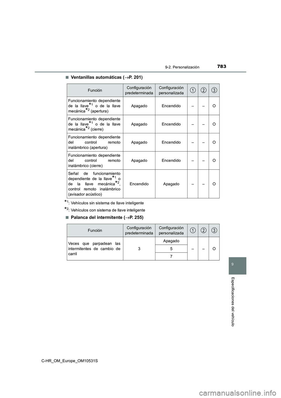TOYOTA C-HR 2017  Manual del propietario (in Spanish) 7839-2. Personalización
9
Especificaciones del vehículo
C-HR_OM_Europe_OM10531S 
■Ventanillas automáticas ( P. 201)
*1: Vehículos sin sistema de llave inteligente
*2: Vehículos con sistema d